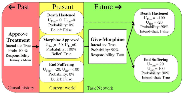 Figure 2 for Emotion: Appraisal-coping model for the "Cascades" problem