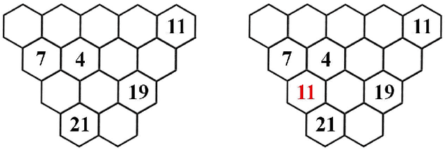 Figure 3 for Emotion: Appraisal-coping model for the "Cascades" problem
