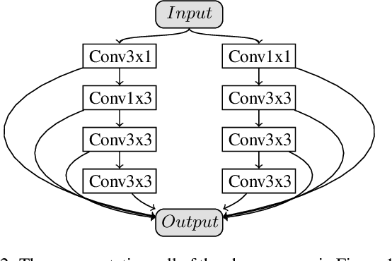 Figure 3 for Evolutionary NAS with Gene Expression Programming of Cellular Encoding