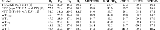 Figure 2 for WaveTransformer: A Novel Architecture for Audio Captioning Based on Learning Temporal and Time-Frequency Information