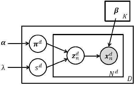 Figure 1 for Hyperspectral Unmixing with Endmember Variability using Partial Membership Latent Dirichlet Allocation