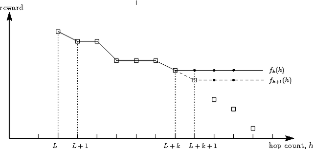 Figure 1 for On the Emergence of Shortest Paths by Reinforced Random Walks