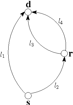 Figure 2 for On the Emergence of Shortest Paths by Reinforced Random Walks