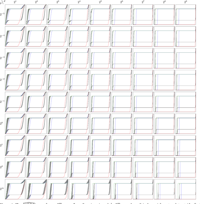 Figure 4 for UN-AVOIDS: Unsupervised and Nonparametric Approach for Visualizing Outliers and Invariant Detection Scoring