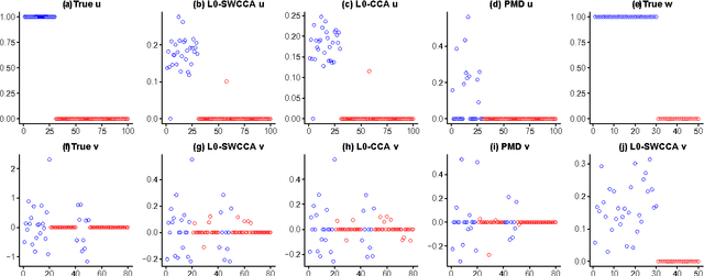 Figure 3 for Sparse Weighted Canonical Correlation Analysis