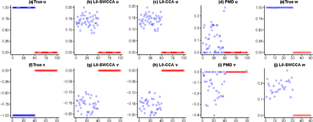 Figure 4 for Sparse Weighted Canonical Correlation Analysis