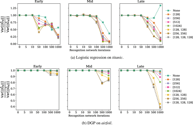 Figure 3 for Amortized variance reduction for doubly stochastic objectives