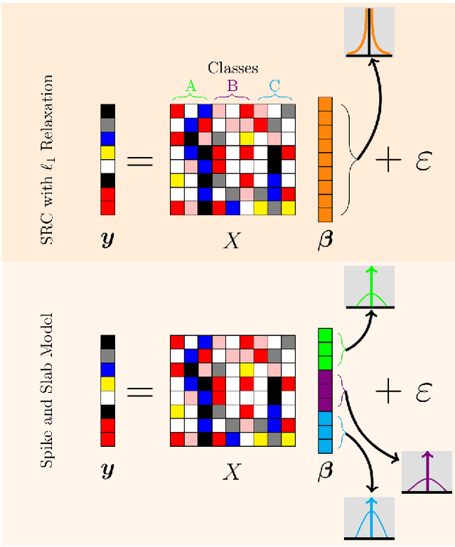 Figure 1 for Robust Sonar ATR Through Bayesian Pose Corrected Sparse Classification