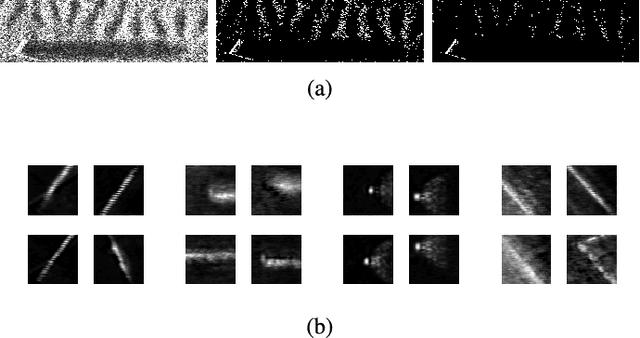 Figure 3 for Robust Sonar ATR Through Bayesian Pose Corrected Sparse Classification
