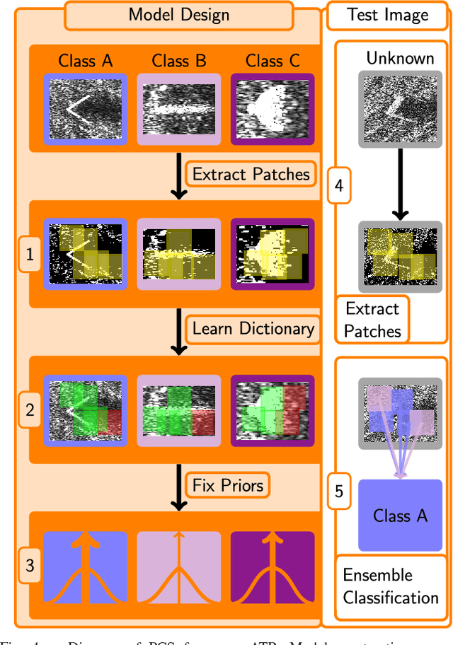 Figure 4 for Robust Sonar ATR Through Bayesian Pose Corrected Sparse Classification