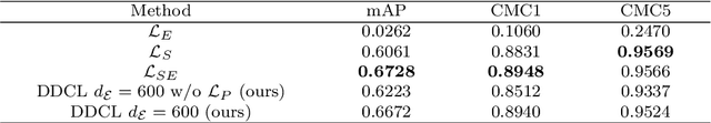 Figure 4 for Vehicle Re-identification Based on Dual Distance Center Loss