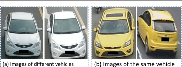 Figure 1 for Vehicle Re-identification Based on Dual Distance Center Loss