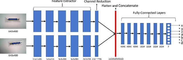 Figure 2 for Siamese Convolutional Neural Network for Sub-millimeter-accurate Camera Pose Estimation and Visual Servoing