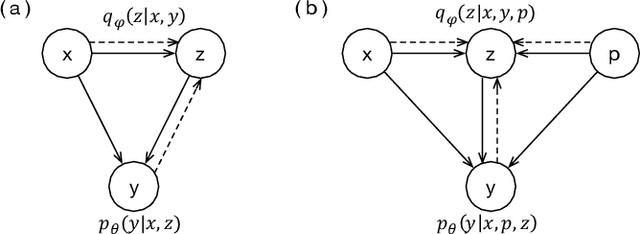 Figure 2 for Exploiting Persona Information for Diverse Generation of Conversational Responses