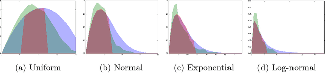 Figure 1 for Learning Best Response Strategies for Agents in Ad Exchanges