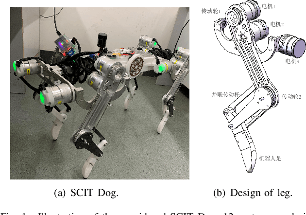 Figure 1 for Impact Mitigation for Dynamic Legged Robots with Steel Wire Transmission Using Nonlinear Active Compliance Control