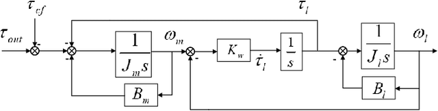 Figure 4 for Impact Mitigation for Dynamic Legged Robots with Steel Wire Transmission Using Nonlinear Active Compliance Control
