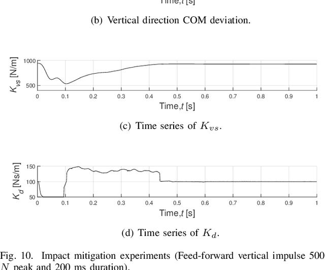 Figure 2 for Impact Mitigation for Dynamic Legged Robots with Steel Wire Transmission Using Nonlinear Active Compliance Control