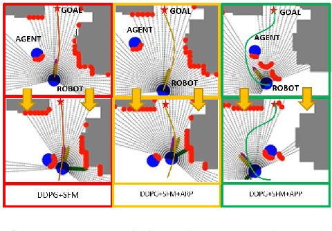 Figure 1 for Robot Navigation Anticipative Strategies in Deep Reinforcement Motion Planning
