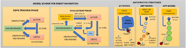 Figure 3 for Robot Navigation Anticipative Strategies in Deep Reinforcement Motion Planning