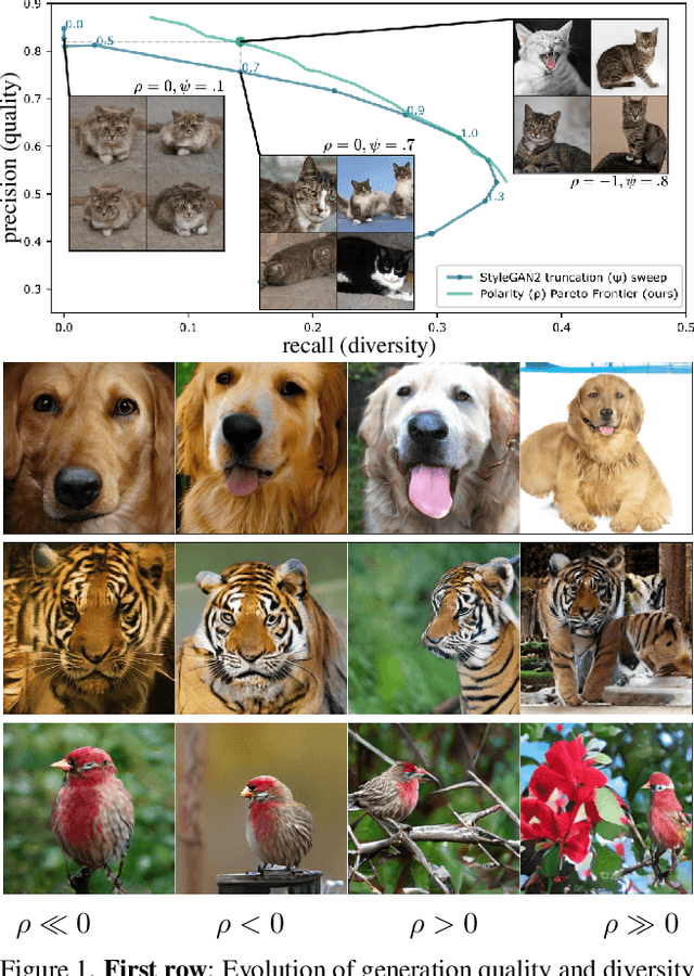 Figure 1 for Polarity Sampling: Quality and Diversity Control of Pre-Trained Generative Networks via Singular Values