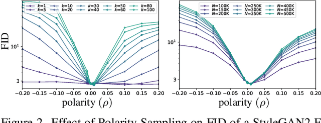 Figure 3 for Polarity Sampling: Quality and Diversity Control of Pre-Trained Generative Networks via Singular Values