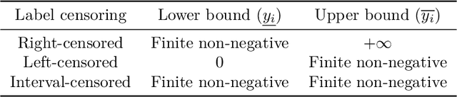 Figure 1 for Survival regression with accelerated failure time model in XGBoost