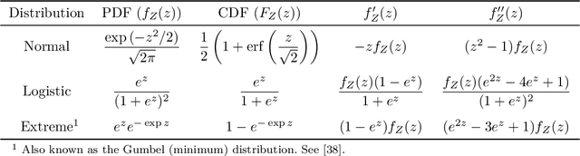 Figure 3 for Survival regression with accelerated failure time model in XGBoost