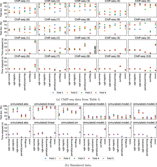 Figure 4 for Survival regression with accelerated failure time model in XGBoost