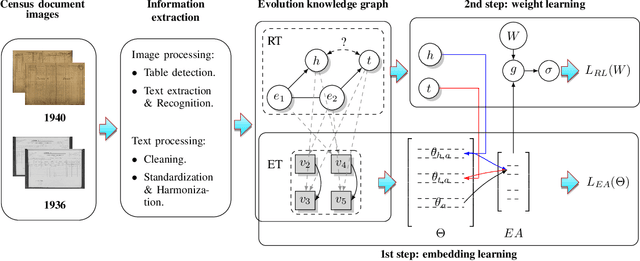 Figure 1 for Knowledge graph based methods for record linkage