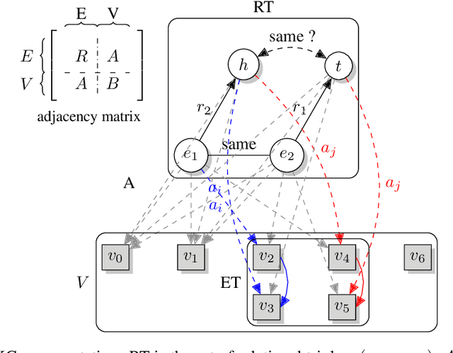 Figure 3 for Knowledge graph based methods for record linkage