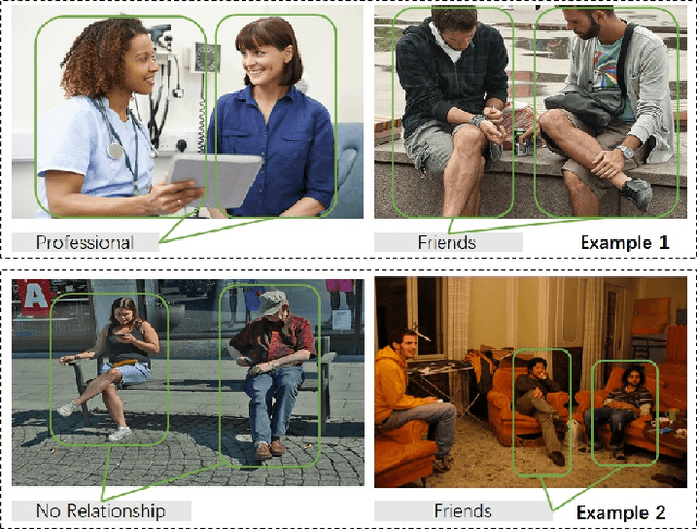 Figure 1 for Enhancing Social Relation Inference with Concise Interaction Graph and Discriminative Scene Representation