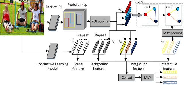 Figure 3 for Enhancing Social Relation Inference with Concise Interaction Graph and Discriminative Scene Representation