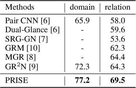 Figure 4 for Enhancing Social Relation Inference with Concise Interaction Graph and Discriminative Scene Representation