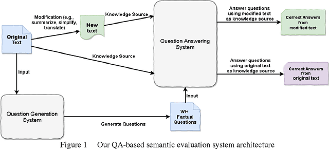 Figure 1 for A Semantic QA-Based Approach for Text Summarization Evaluation