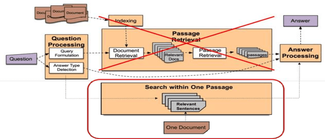 Figure 3 for A Semantic QA-Based Approach for Text Summarization Evaluation