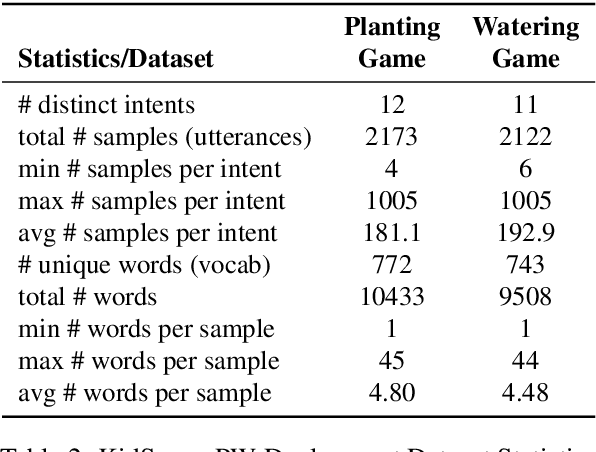 Figure 3 for NLU for Game-based Learning in Real: Initial Evaluations