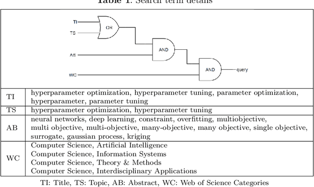 Figure 2 for A survey on multi-objective hyperparameter optimization algorithms for Machine Learning