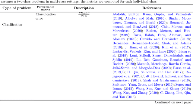 Figure 4 for A survey on multi-objective hyperparameter optimization algorithms for Machine Learning