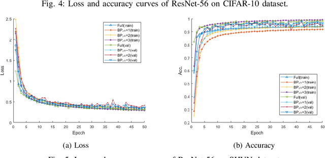 Figure 4 for Parameter Efficient Deep Neural Networks with Bilinear Projections