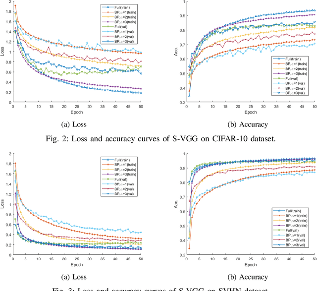 Figure 2 for Parameter Efficient Deep Neural Networks with Bilinear Projections