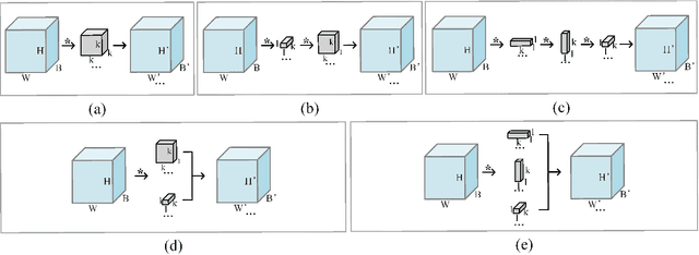 Figure 1 for Rank-Enhanced Low-Dimensional Convolution Set for Hyperspectral Image Denoising