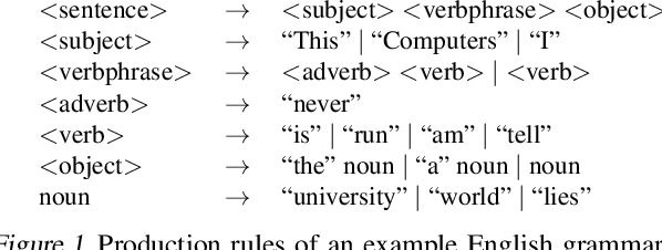 Figure 3 for Generalized Earley Parser: Bridging Symbolic Grammars and Sequence Data for Future Prediction