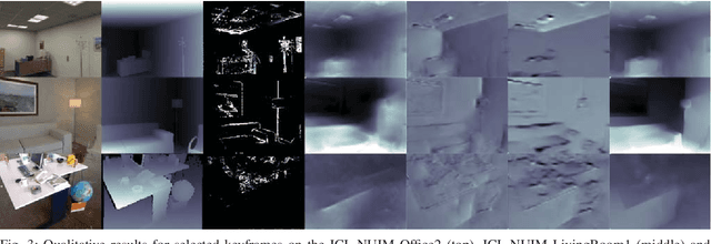 Figure 3 for DeepFusion: Real-Time Dense 3D Reconstruction for Monocular SLAM using Single-View Depth and Gradient Predictions