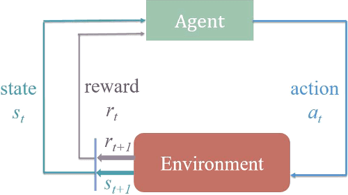 Figure 1 for StarCraft Micromanagement with Reinforcement Learning and Curriculum Transfer Learning