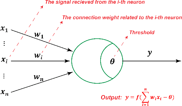 Figure 1 for Flexible Transmitter Network