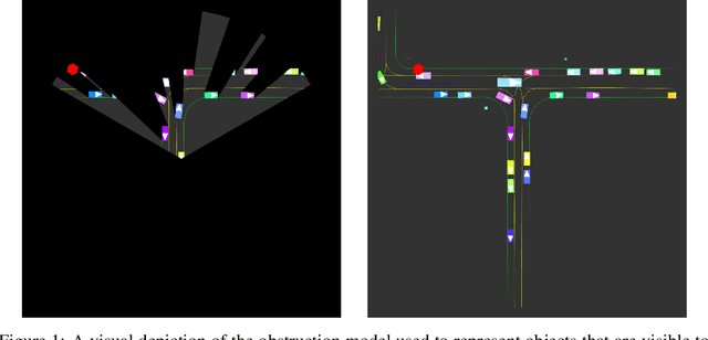 Figure 1 for Nocturne: a scalable driving benchmark for bringing multi-agent learning one step closer to the real world