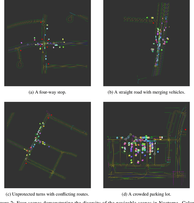 Figure 3 for Nocturne: a scalable driving benchmark for bringing multi-agent learning one step closer to the real world