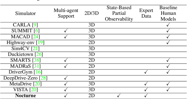 Figure 2 for Nocturne: a scalable driving benchmark for bringing multi-agent learning one step closer to the real world