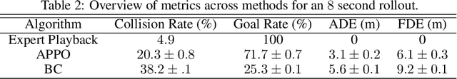 Figure 4 for Nocturne: a scalable driving benchmark for bringing multi-agent learning one step closer to the real world